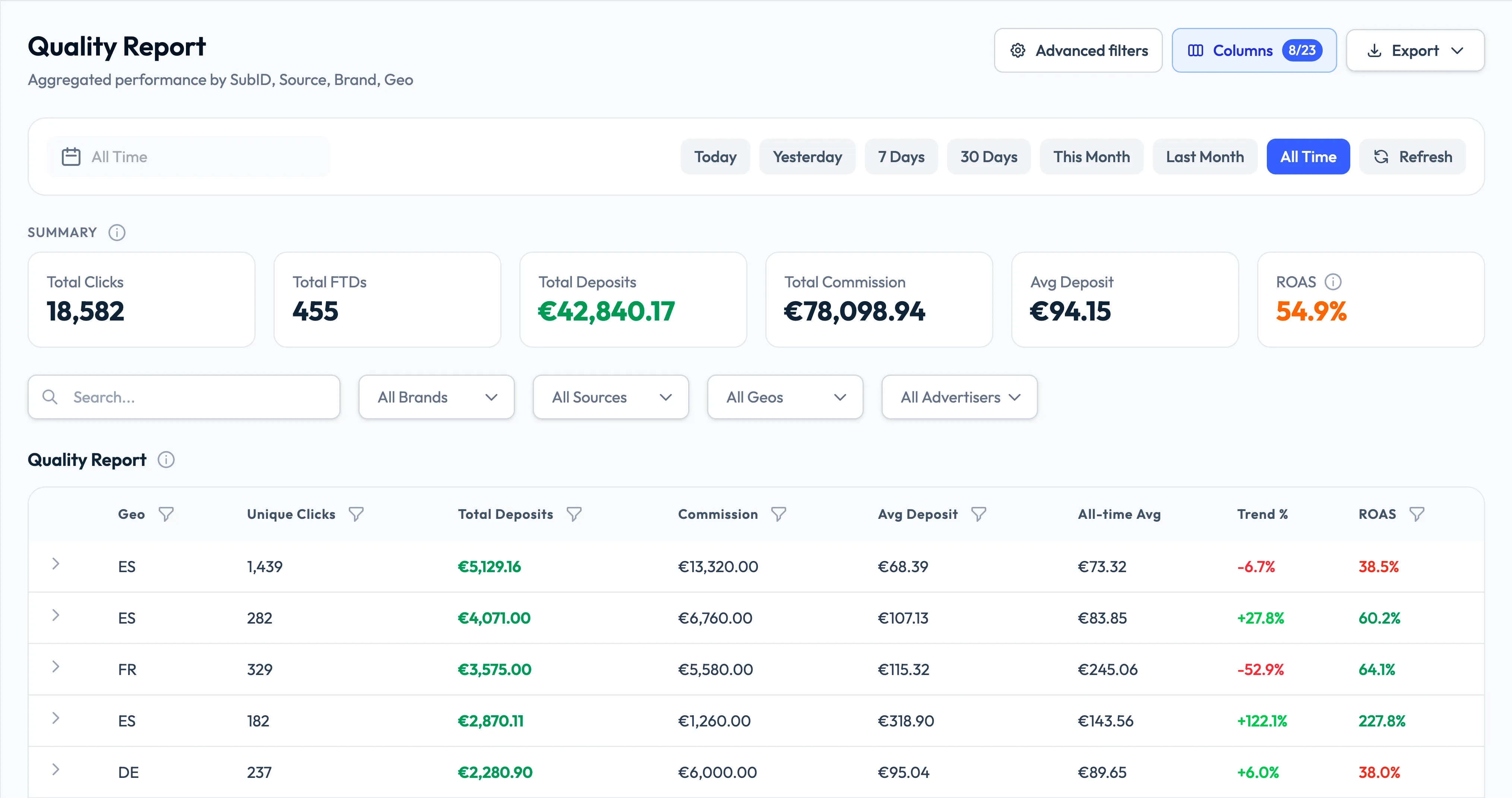 ENC platform quality report with aggregated traffic performance